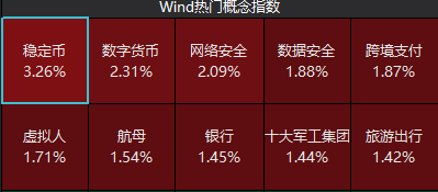 关于虚拟币监管政策关注其价值稳定性，行业发展引发关注。的信息
