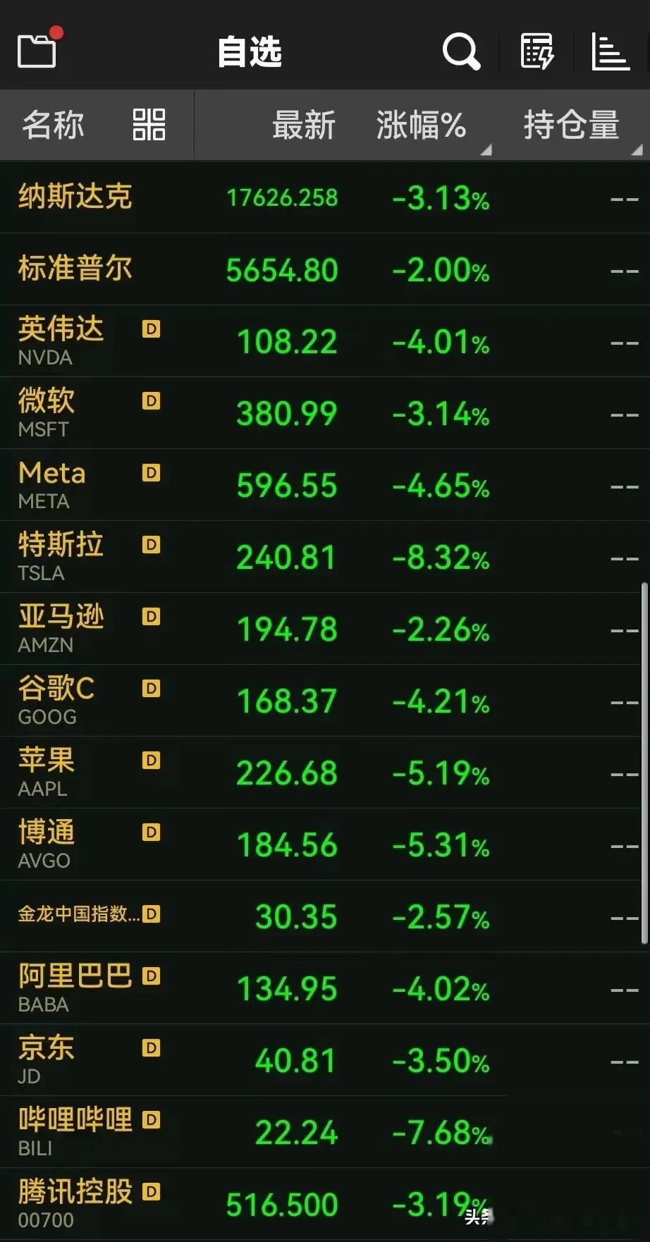关于SEC走高势惊人，一夜飙升AVAX%，加密市场沸腾，震惊市场的信息